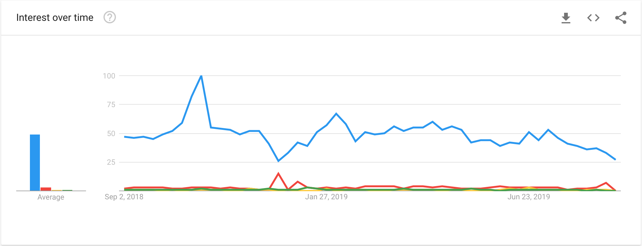 Brazil_vs_US