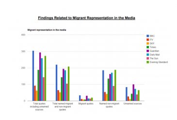 New Research: Migrants Invisible in UK Media