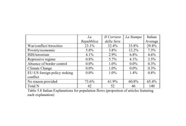 UNHCR & Cardiff University Report: Press Coverage of Migrants in ...